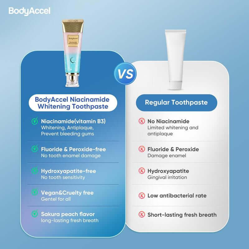 Bodyaccel Whitening Toothpaste -Niacinamide Peach Mint Flavor | Vegan, Fluoride-Free, Antiplaque & Fresh Breath | Oral Hygiene Essentials-Max
